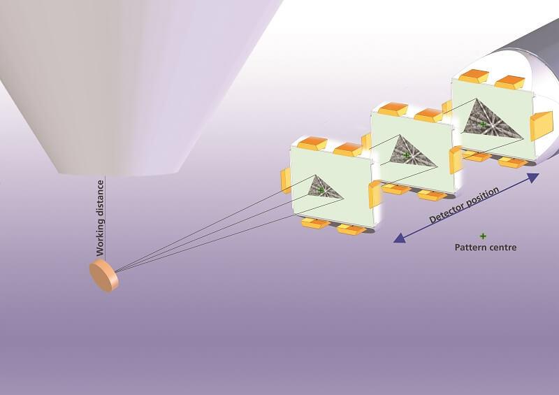 Schematic illustration of the moving screen method used for EBSD system calibration