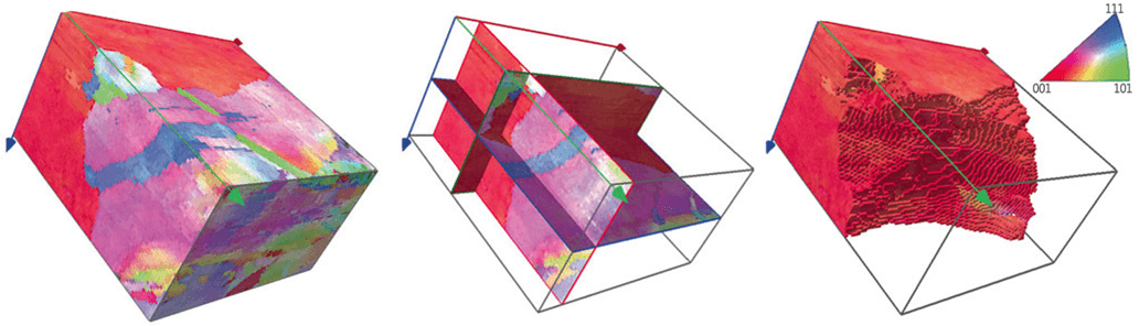 3D EBSD reconstruction showing orthogonal sections and grain shapes in a Cu sample