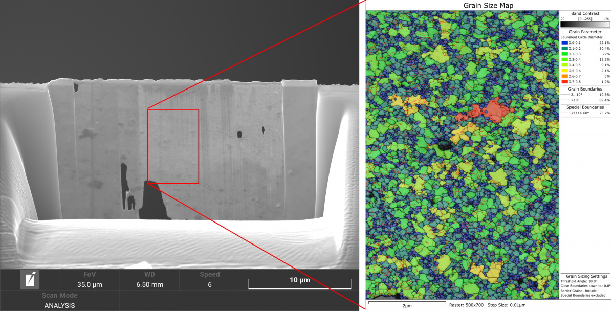 Secondary electron image and associated TKD grain size map from a nanocrystalline Au thin film