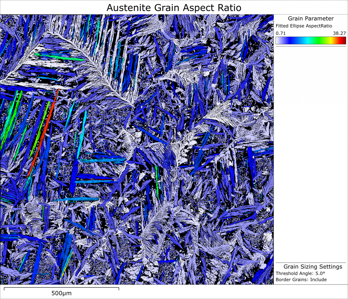 Map showing the aspect ratio of the best fit ellipses for austenite grains in a weld zone of a duplex stainless steel.