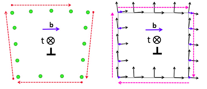Comparison between Burgers circuits in crystallographic and sample reference frames