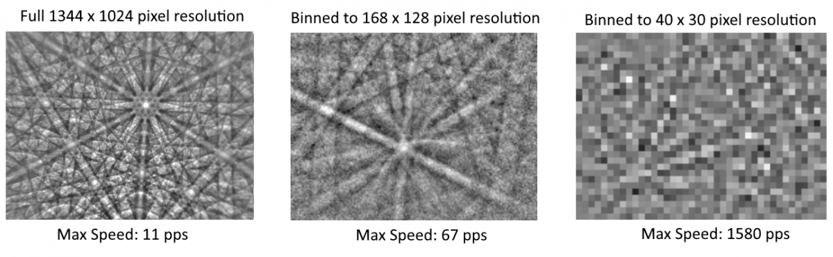Comparison between 3 EBSD patterns collected using a CCD detector, showing the effect of pixel binning