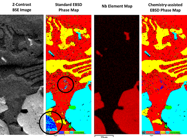 EBSD data from a tool steel, showing how the use of EDS data during indexing enables correct separation of NbC and FCC Fe