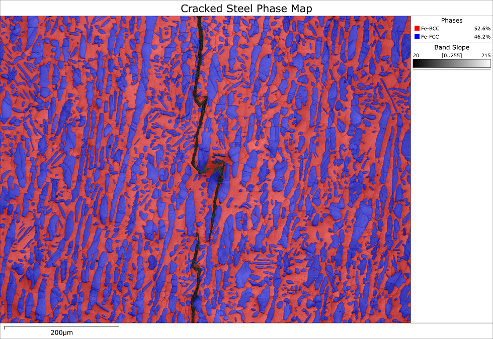 EBSD map showing the distribution of phases in a cracked duplex steel sample EBSD map showing the distribution of phases in a cracked duplex steel sample