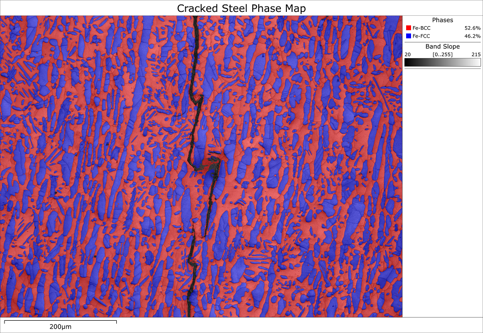 EBSD map showing the distribution of phases in a cracked duplex steel sample
