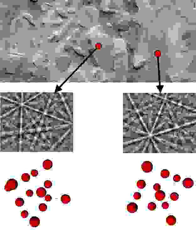 Illustration showing the different diffraction patterns and crystal lattice orientations from 2 grains in a steel sample