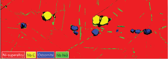 EBSD map showing the distribution of phases in a Ni superalloy, collected using EDS-assisted indexing methods