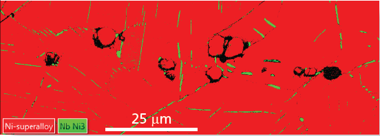EBSD map showing the distribution of phases in a Ni superalloy, collected using standard indexing methods