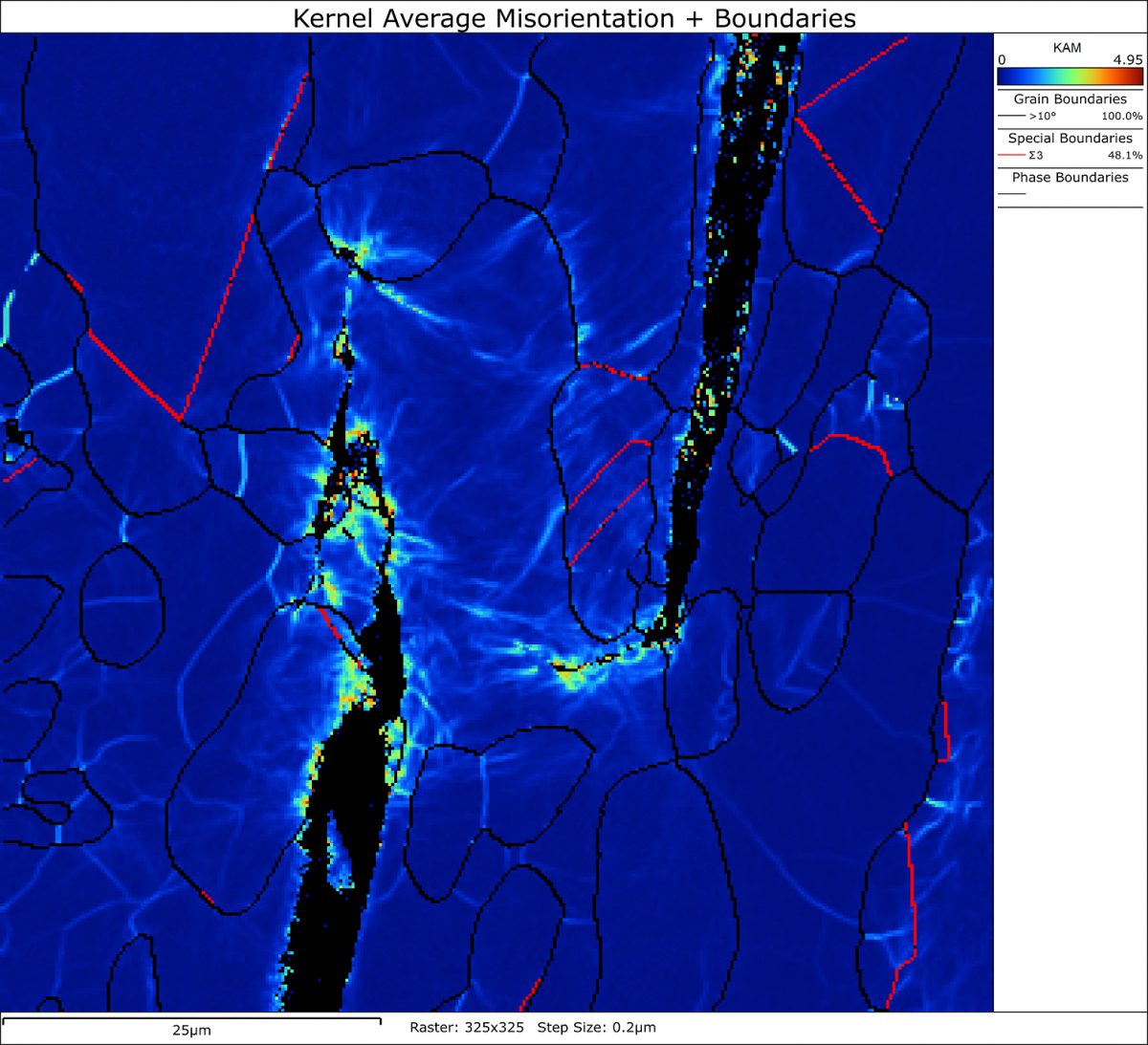 A kernel average misorientation (KAM) EBSD map showing strain around crack tips in steel