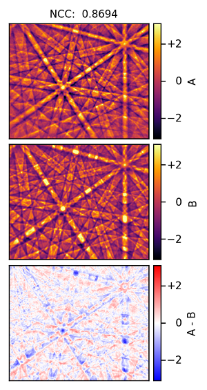 Correlation between an experimental and simulated EBSP from an austenitic steel, used for dictionary indexing