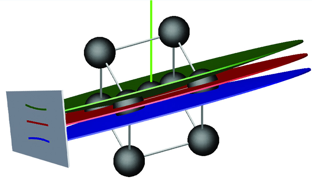 Schematic model showing the formation of a single Kikuchi band from a body centred cubic crystal