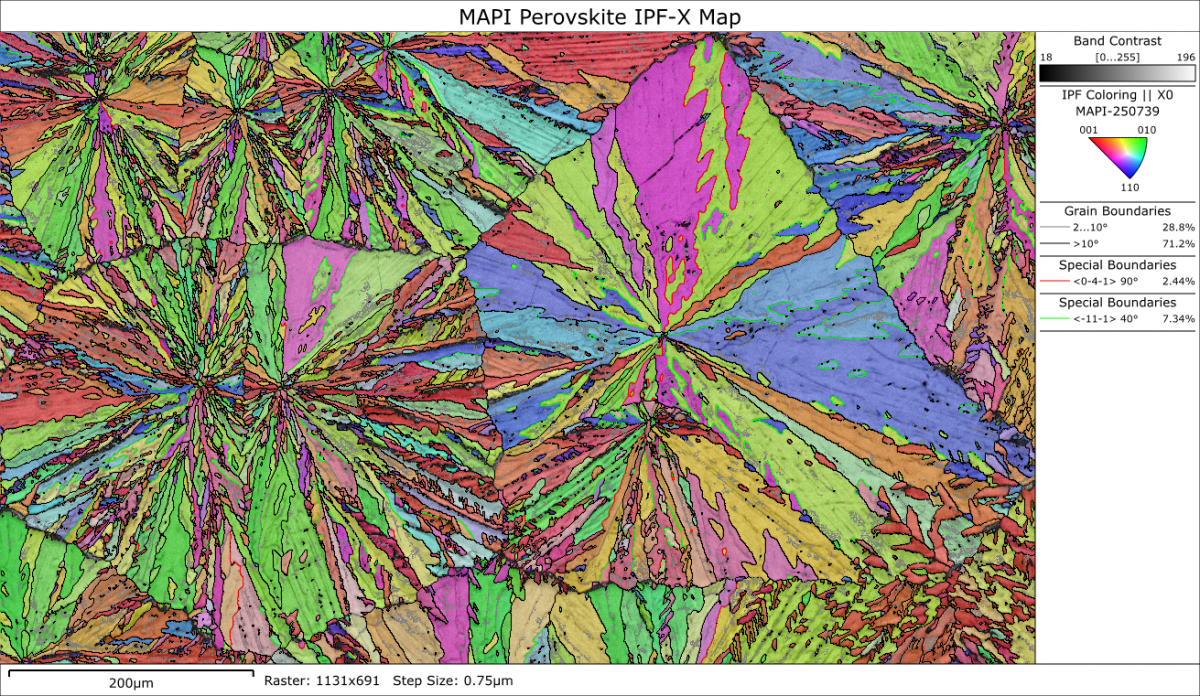 EBSD orientation map showing the grain structure in a MAPI-type metal halide perovskite solar cell