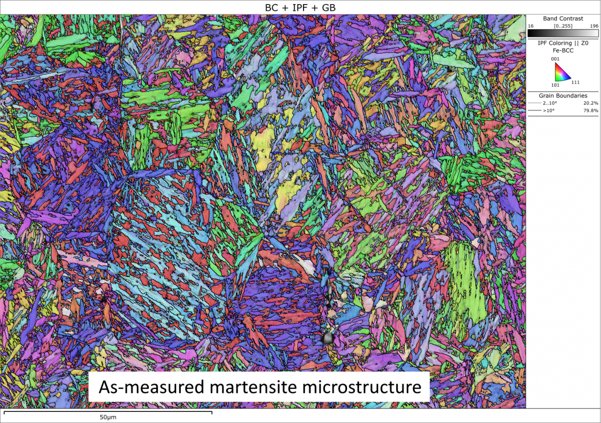 EBSD orientation map of a martensitic steel sample showing the complex grain structure