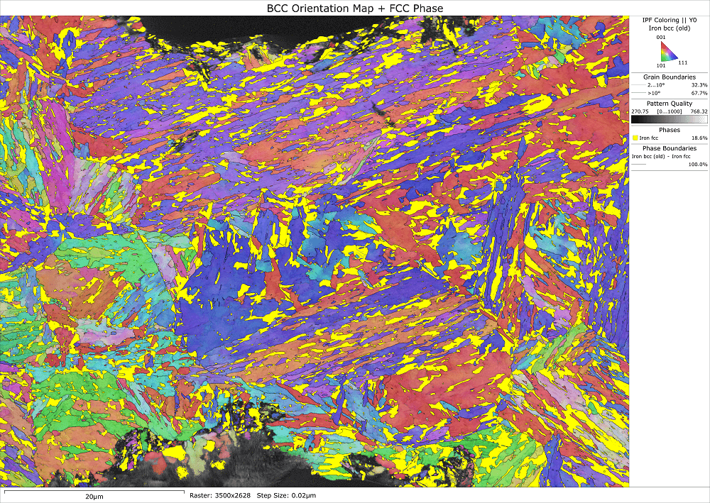 Large area TKD orientation map from a martensitic steel sample with retained austenite grains