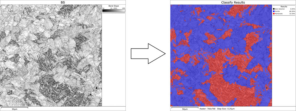 EBSD pattern quality map and a phase map from a ferrite-martensite sample, classified using machine learning