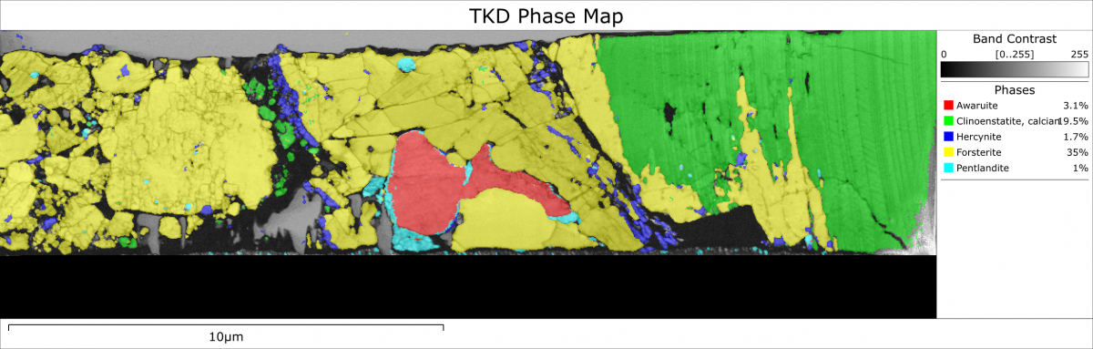 TKD phase map of a FIB lift out sample from the edge of a chondrule in a meteorite sample