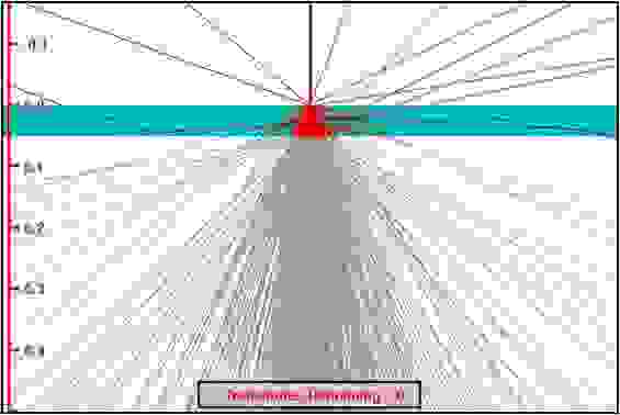 Monte Carlo electron simulation of the specimen-beam interaction for a 50 nm thick electron transparent sample at 25 keV