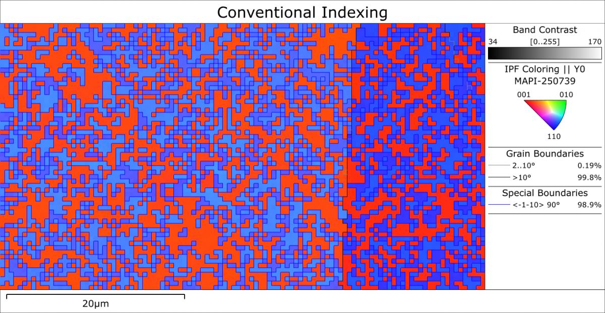 EBSD orientation map showing misindexing caused by pseudosymmetry in a metal halide perovskite