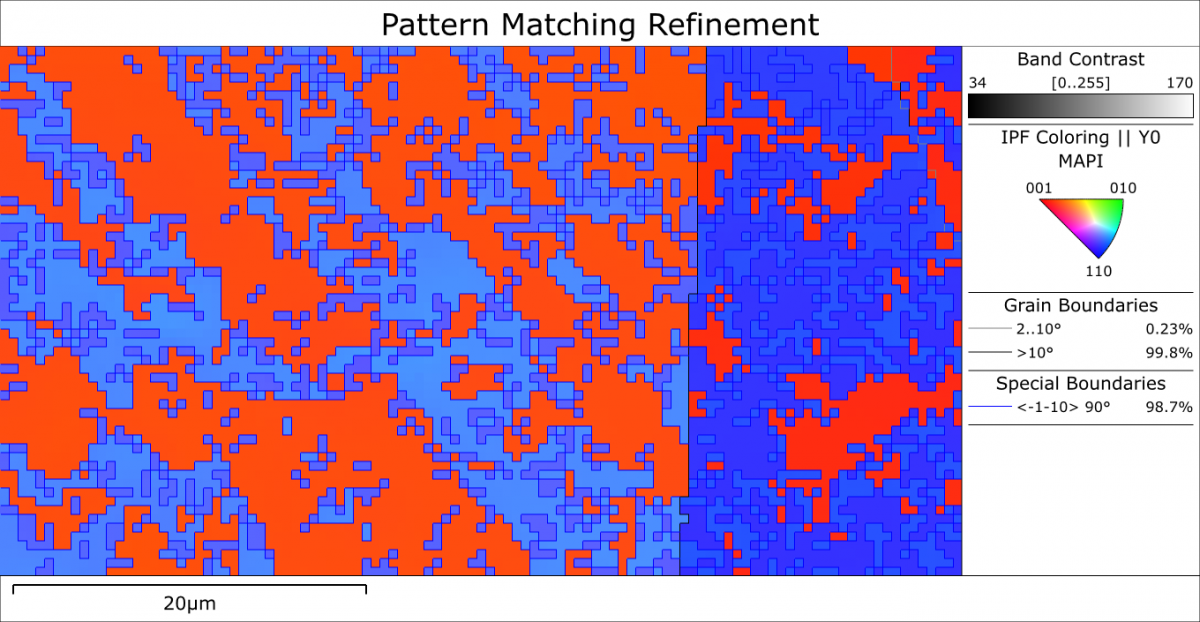 EBSD orientation map showing twin structures, collected using pattern matching refinement from a metal halide perovskite