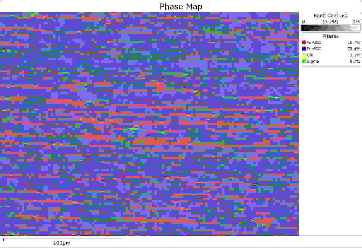 EBSD phase map of a heat treated duplex steel sample with intermetallic phases