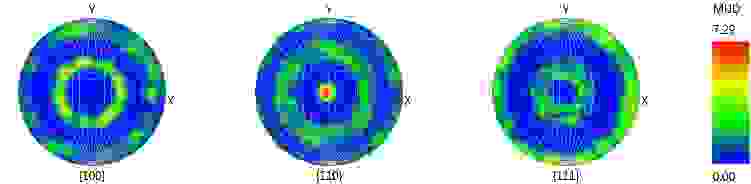 Example contoured pole figures from the beta phase in a leaded brass sample