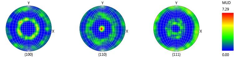Example contoured pole figures from the beta phase in a leaded brass sample