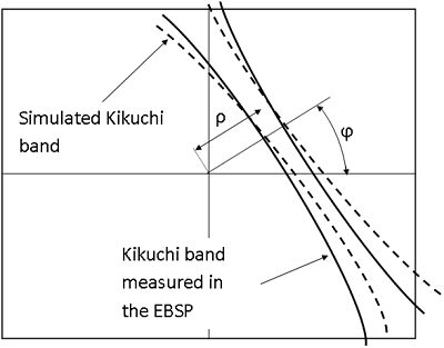 Illustrative explanation of how refined accuracy EBSD indexing works in the AZtecHKL software