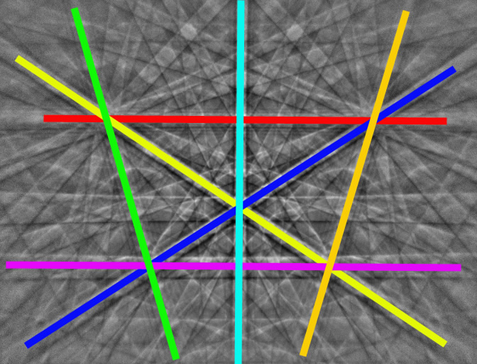 EBSD pattern from a Si sample, with the 8 highest intensity bands marked