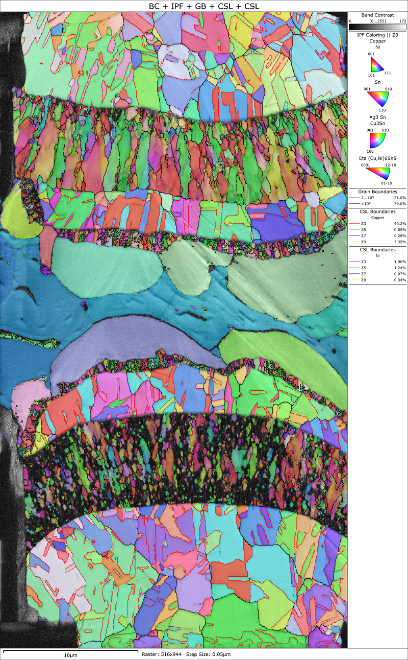 EBSD orientation map showing the complex structures within different layers of a Pb-free solder microbump EBSD orientation map showing the complex structures within different layers of a Pb-free solder microbump