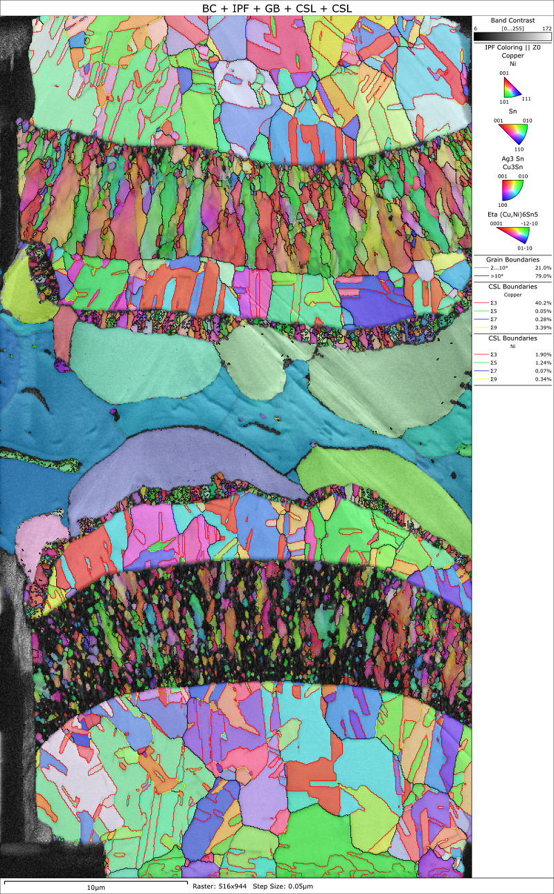 EBSD orientation map showing the complex structures within different layers of a Pb-free solder microbump