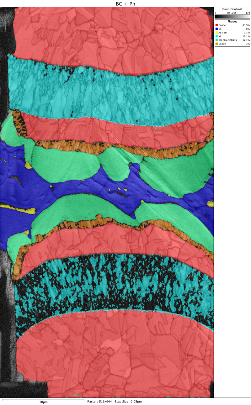 EBSD phase map showing the complex phase distribution in a Pb-free solder microbump