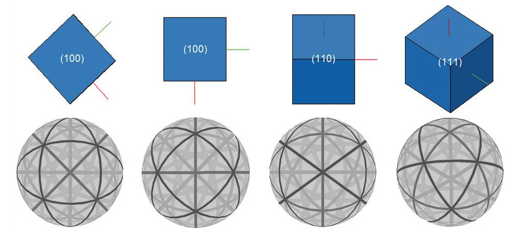 Model showing differently oriented cubic unit cells and their corresponding simulated diffraction patterns