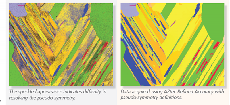 EBSD orientation maps from gamma TiAl showing how AZtec’s pseudosymmetry tool enables error-free mapping of the twins