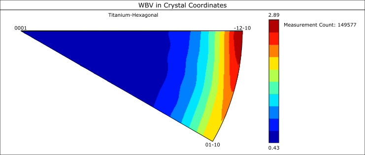 Inverse pole figure showing the weighted Burgers vector orientations in a deformed Ti64 alloy Inverse pole figure showing the weighted Burgers vector orientations in a deformed Ti64 alloy