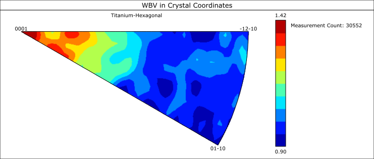 Inverse pole figure showing the weighted Burgers vector orientations in a cold-deformed Ti alloy Inverse pole figure showing the weighted Burgers vector orientations in a cold-deformed Ti alloy