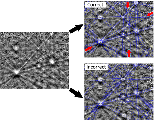 Example of EBSD pseudosymmetry for the trigonal mineral quartz showing correctly and incorrectly indexed EBSD patterns Example of EBSD pseudosymmetry for the trigonal mineral quartz showing correctly and incorrectly indexed EBSD patterns