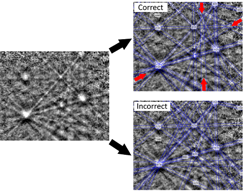 Example of EBSD pseudosymmetry for the trigonal mineral quartz showing correctly and incorrectly indexed EBSD patterns