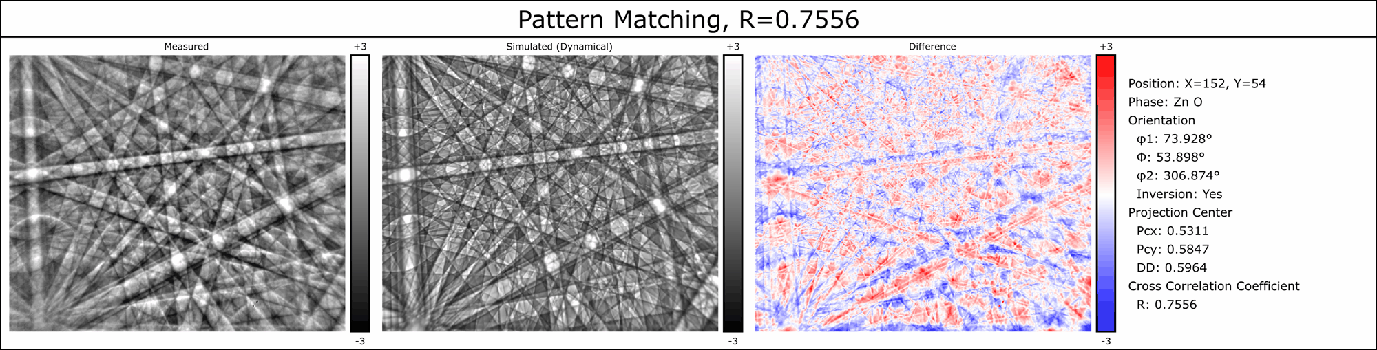 Screengrab from MapSweeper showing the difference between an original and inverted simulation for a ZnO grain